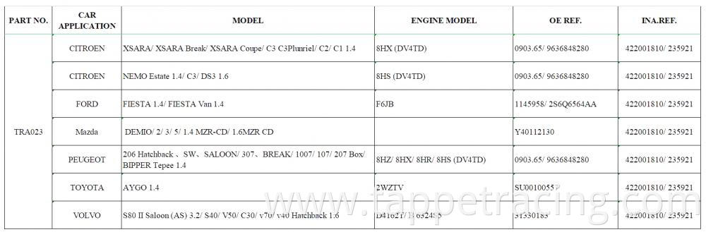 Rocker Arms Tra023 Jpg